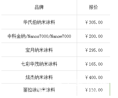 深圳办公室装修